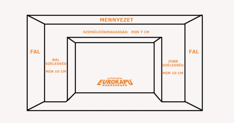GARÁZSKAPU SZERELÉSI TIPPEK